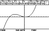 This graph, likely from a TI-Nspire calculator, shows the plot of a piecewise-defined function